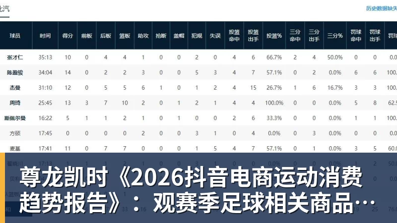 尊龙凯时《2026抖音电商运动消费趋势报告》：观赛季足球相关商品成交额同比增长113%
