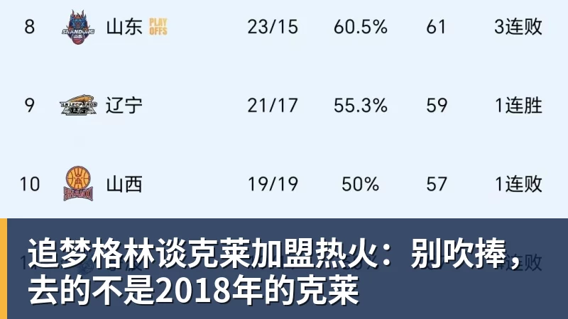 追梦格林谈克莱加盟热火：别吹捧，去的不是2018年的克莱