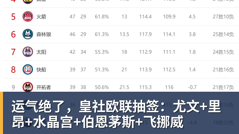 尊龙凯时运气绝了，皇社欧联抽签：尤文+里昂+水晶宫+伯恩茅斯+飞挪威