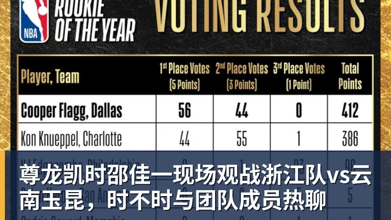 尊龙凯时邵佳一现场观战浙江队vs云南玉昆，时不时与团队成员热聊