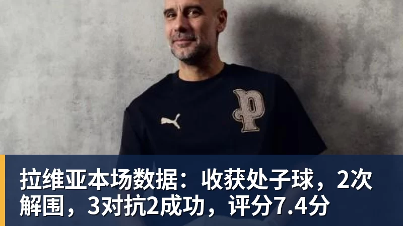 拉维亚本场数据：收获处子球，2次解围，3对抗2成功，评分7.4分
