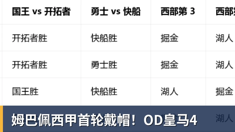 姆巴佩西甲首轮戴帽！OD皇马4