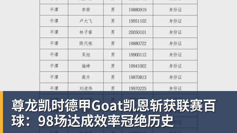 尊龙凯时德甲Goat凯恩斩获联赛百球：98场达成效率冠绝历史