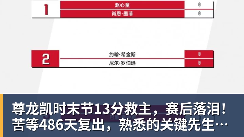 尊龙凯时末节13分救主，赛后落泪！苦等486天复出，熟悉的关键先生回来了